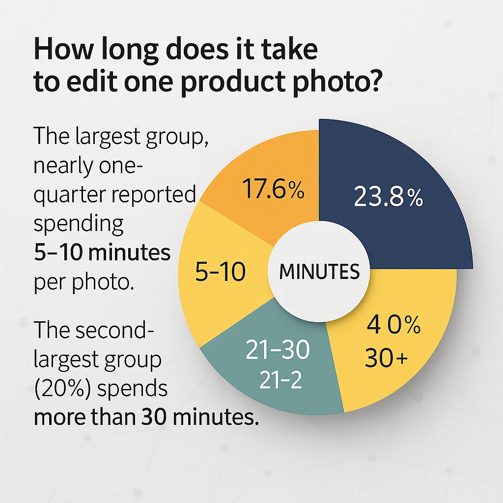 How-Long-does-it-take-to-edit-one-product-photo